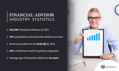 financial advisor industry statistics