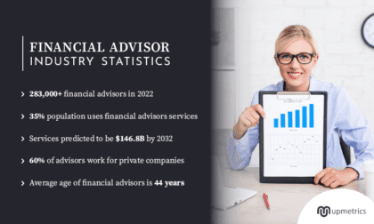 financial data of a business plan