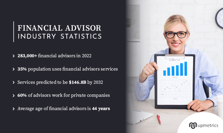 20+ Financial Advisor Statistics You Must Know in 2024