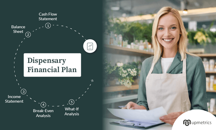 dispensary financial plan