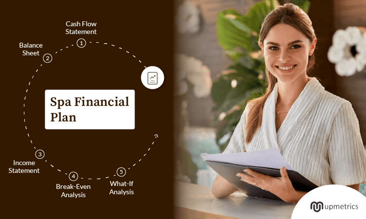 Spa Financial Plan - Upmetrics