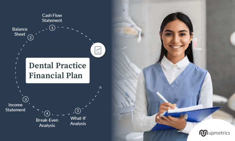 dental practice financial plan