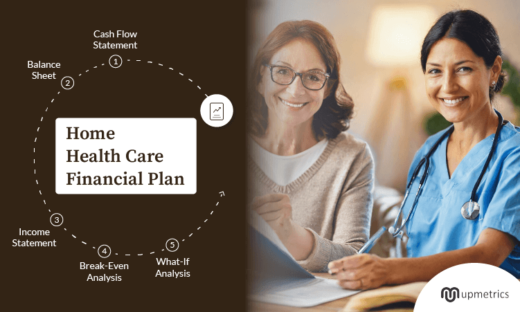 home health care financial plan