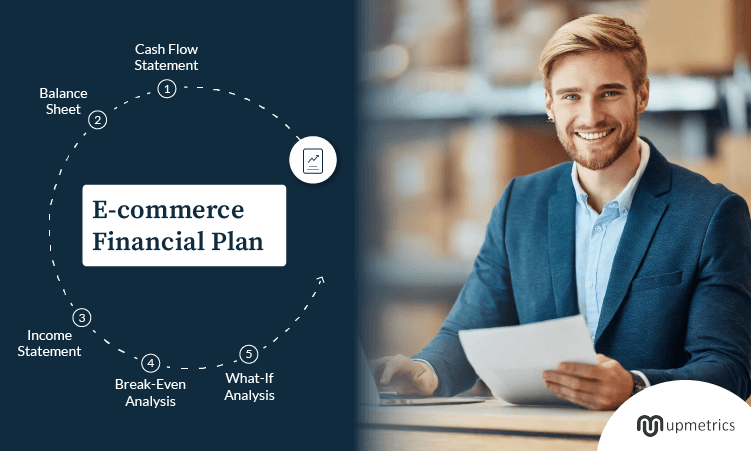 e-commerce financial plan
