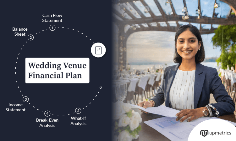 wedding venue financial plan