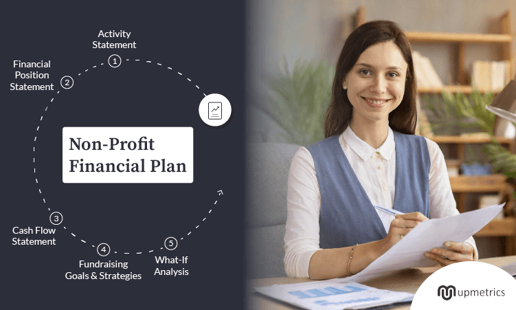 non profit financial plan