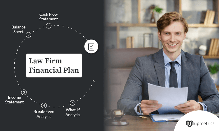 law firm financial plan