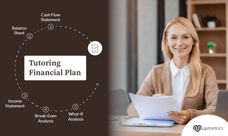 tutoring financial plan