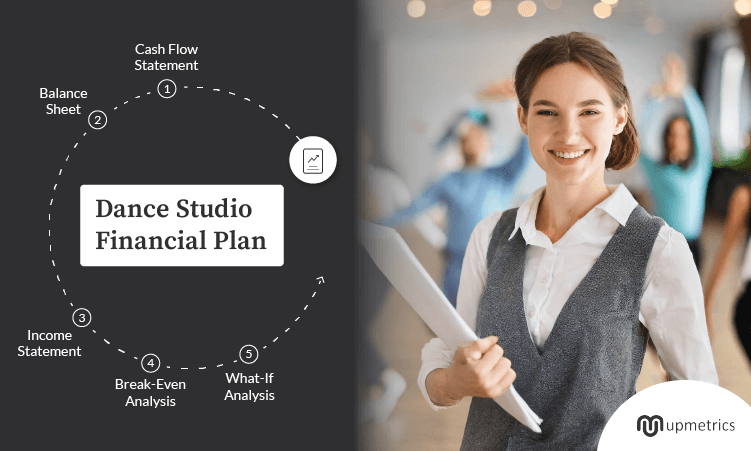 dance studio financial plan