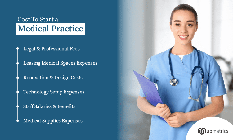 cost to start a medical practice