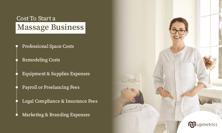 cost to start a massaging business