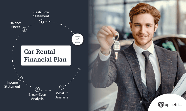 car rental financial plan