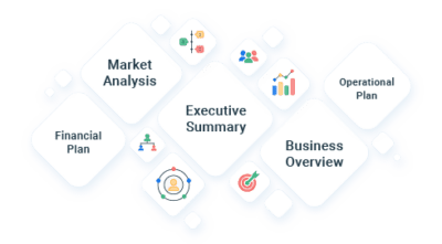 Free Editable Business Plan Templates – Word, PDF, Docs