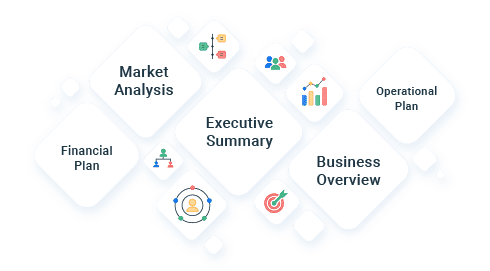 write a business plan with ai