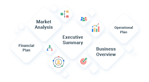 how to write a business plan ai