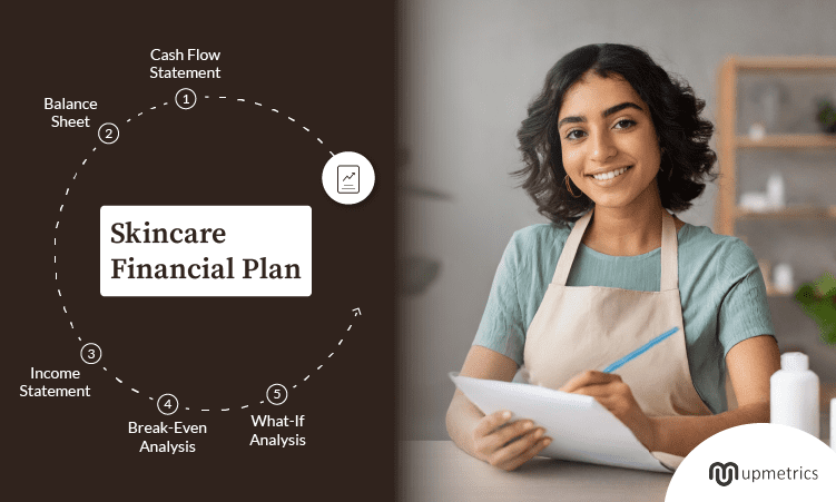 Skincare Financial Plan