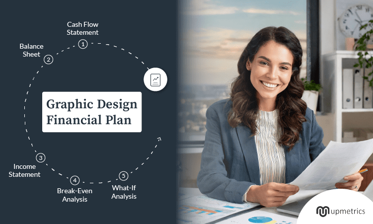 graphic design financial plan