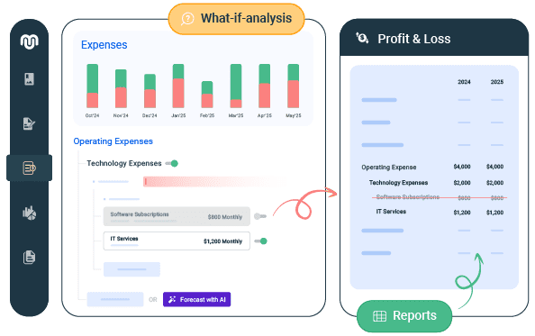 What-If Analysis: Make sure you plan for every possibility