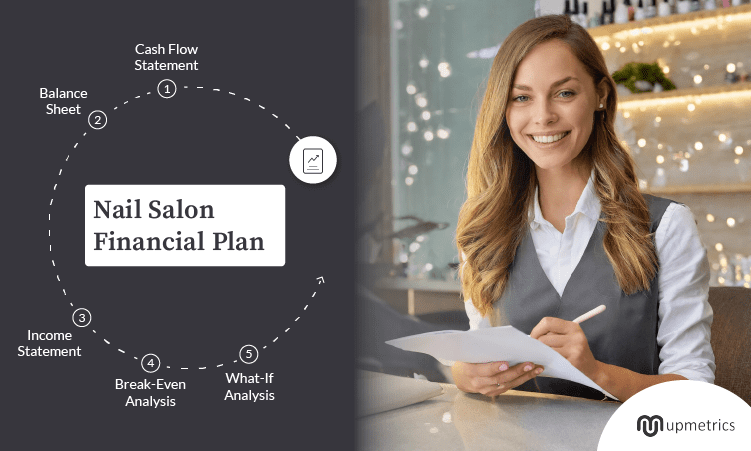 nail salon financial plan