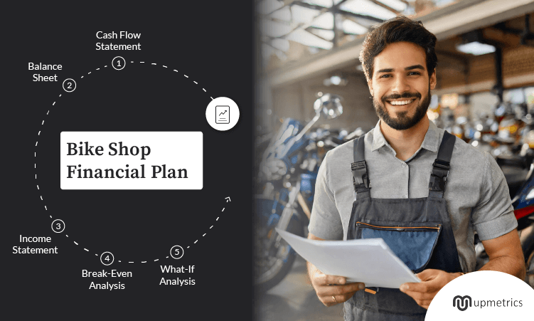 bike shop financial plan