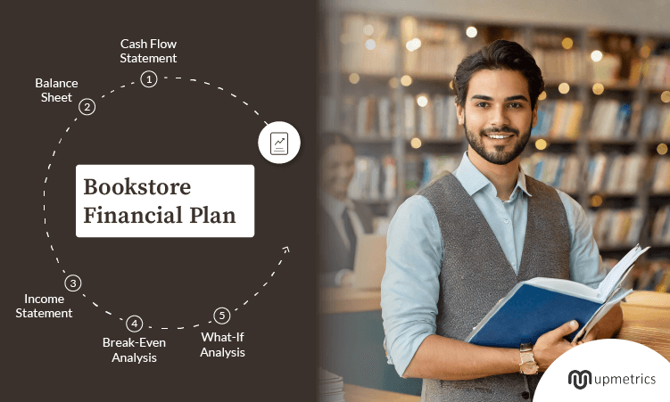 bookstore financial plan