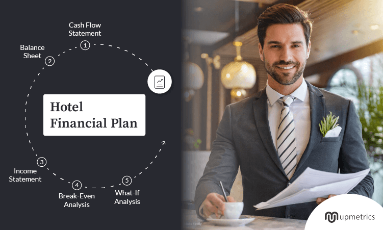 hotel financial plan