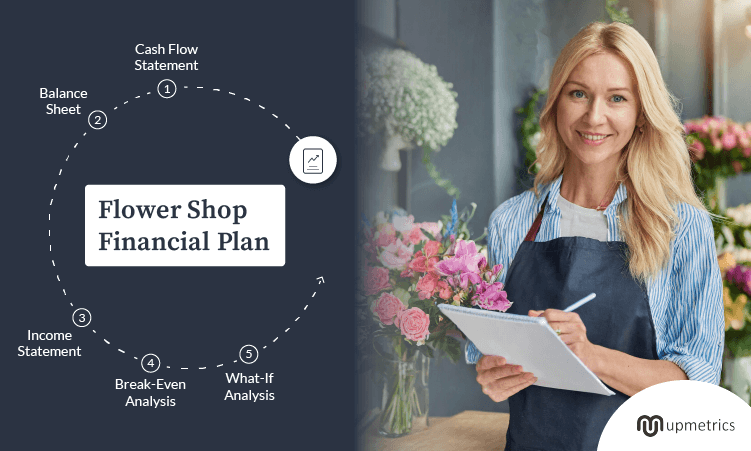 flower shop financial plan