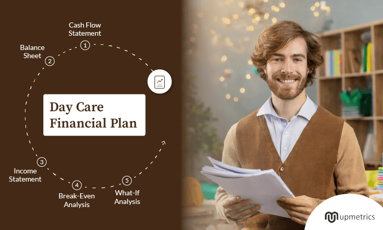 day care financial plan