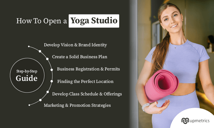 how to open a yoga studio