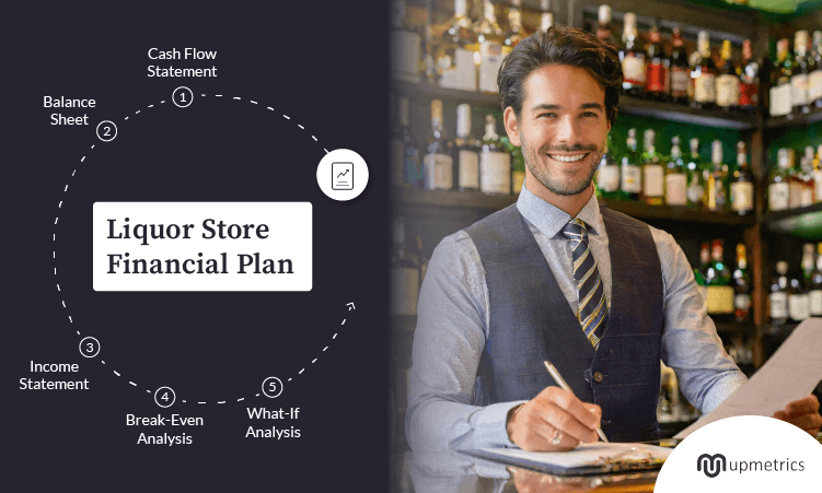 liquor store financial plan