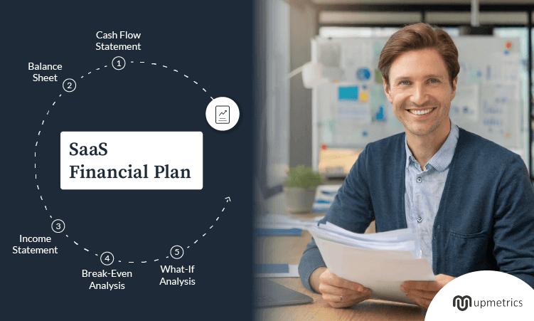 SaaS Financial Plan
