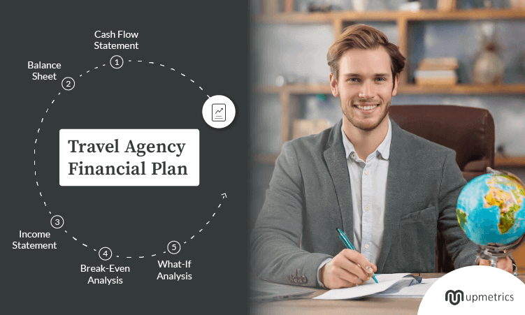 travel agency financial plan