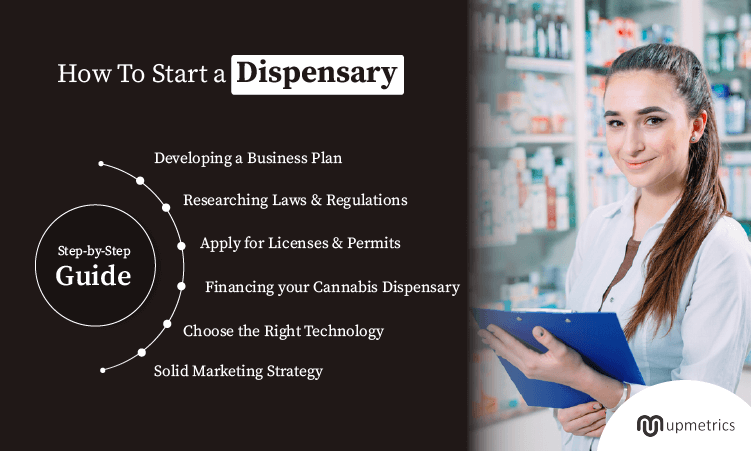 How to Start a Dispensary Business