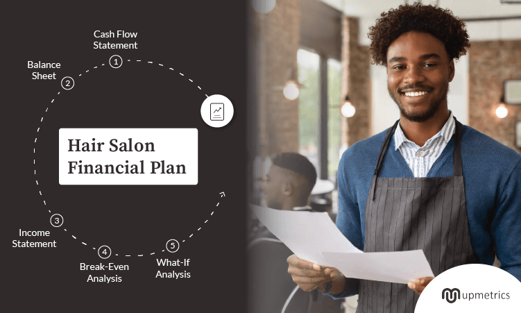 hair salon financial plan