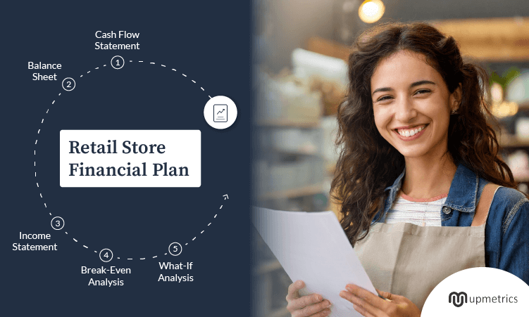 retail store financial plan