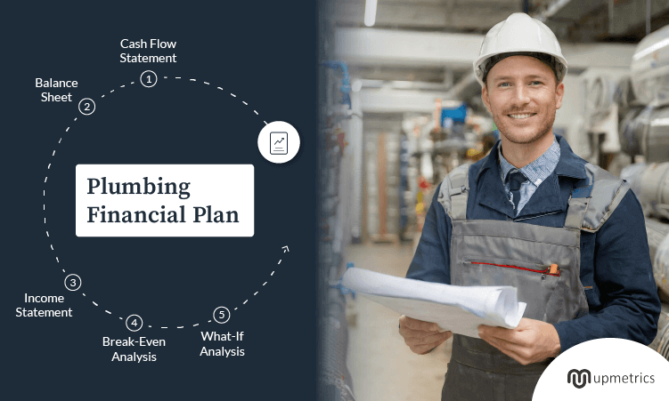 plumbing financial plan