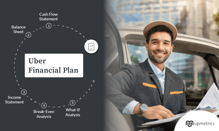uber financial plan