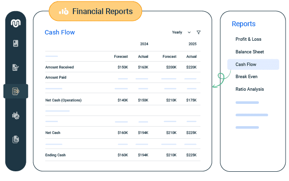 Reports that you want without spreadsheets