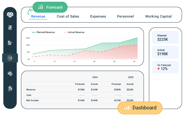 Combining your financial past, present, and future​