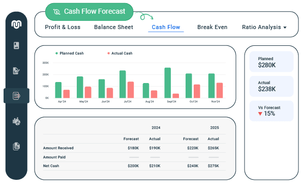 Achieve maximum profitability while minimizing risk