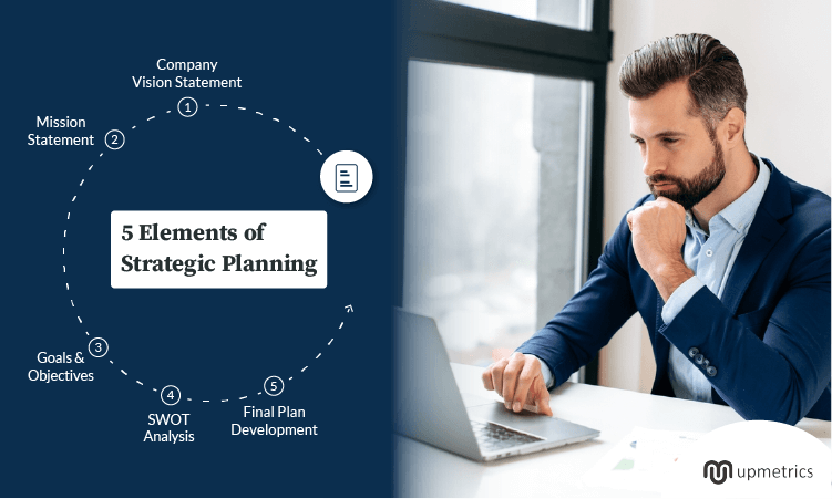 5 elements of stratgic planning