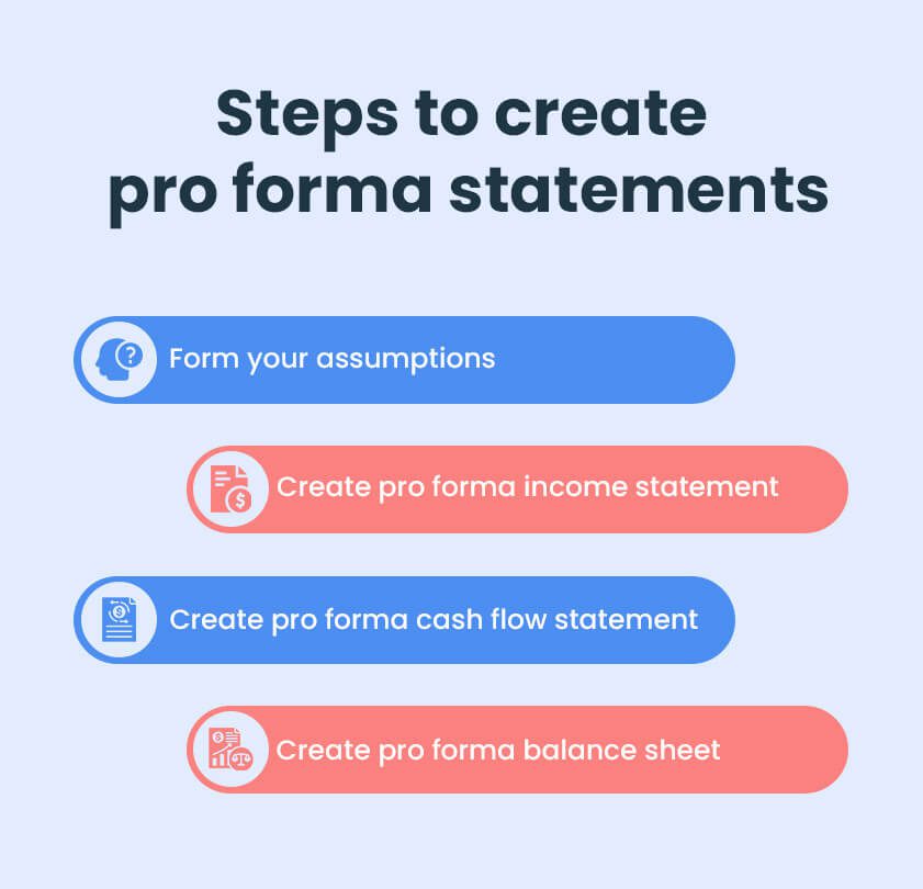 steps to create pro forma statements