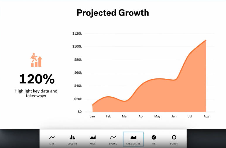projected growth