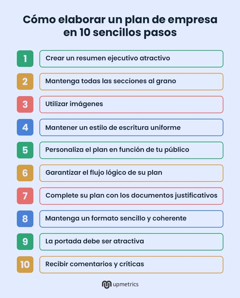 cómo elaborar un plan de empresa en 10 sencillos pasos