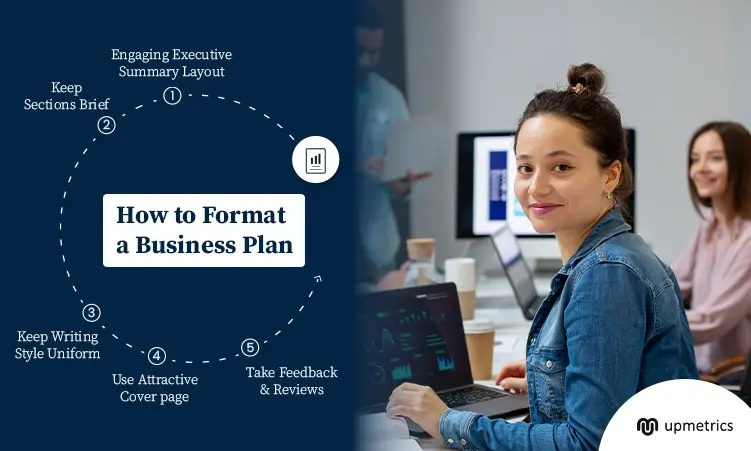 how to format a business plan