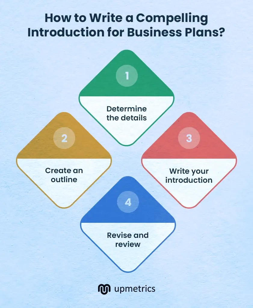 how to write a introduction for business plan