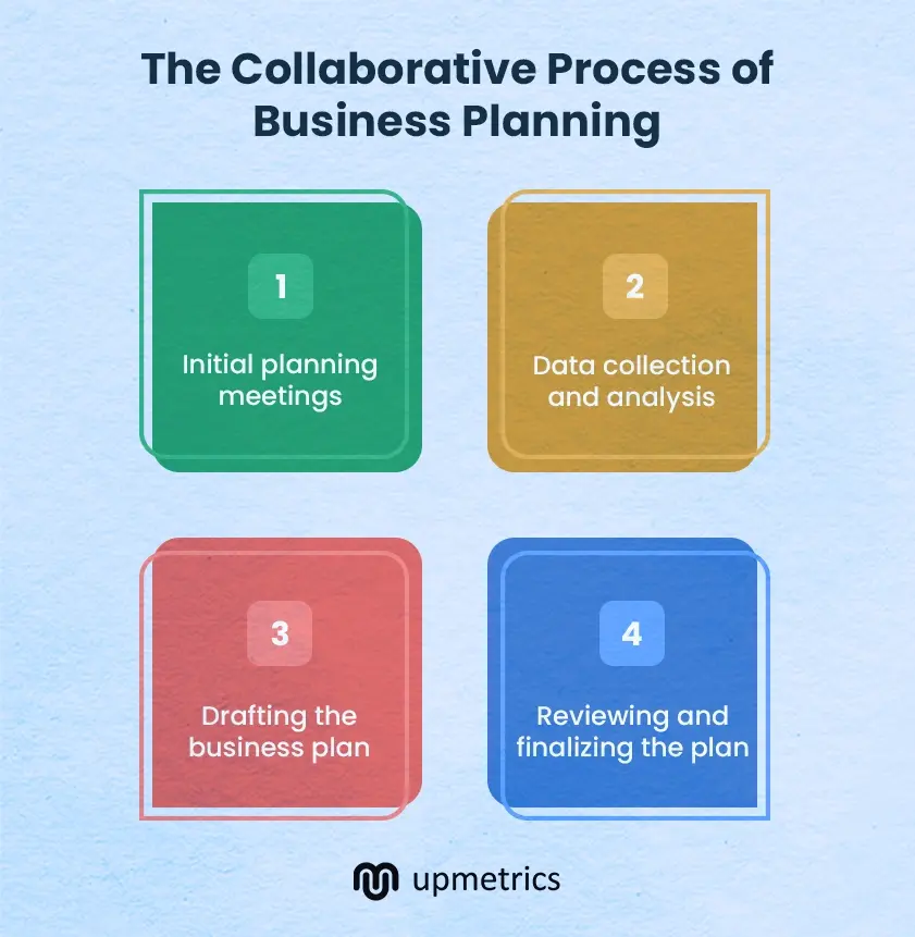 the collaborative process of business planning