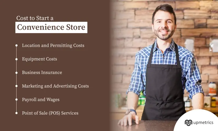 cost to start convenience store