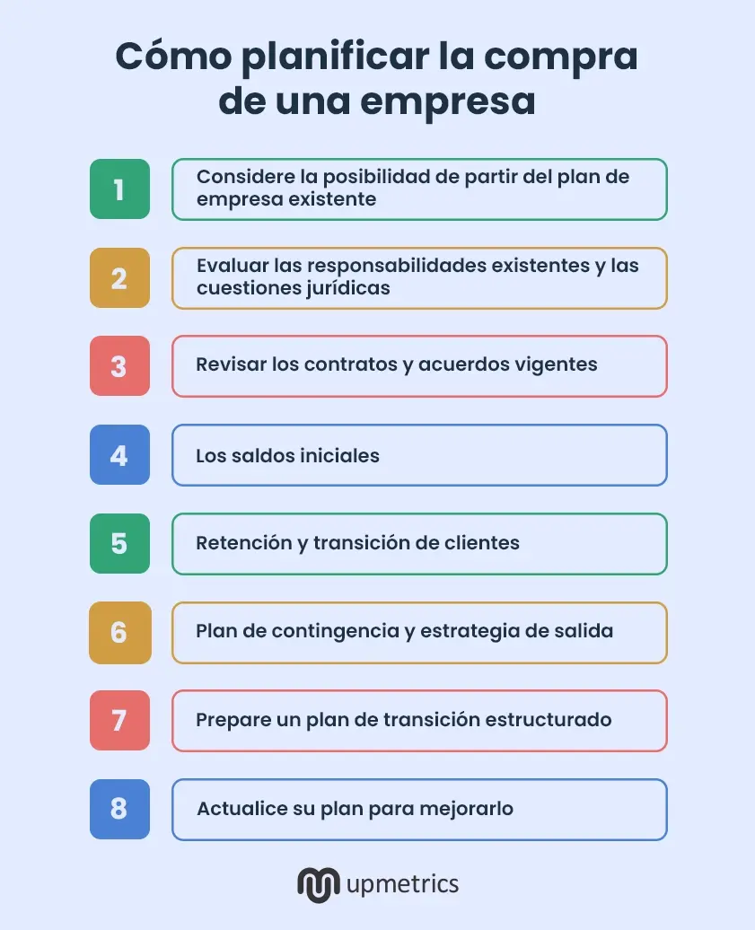 cómo planificar la compra de un negocio existente