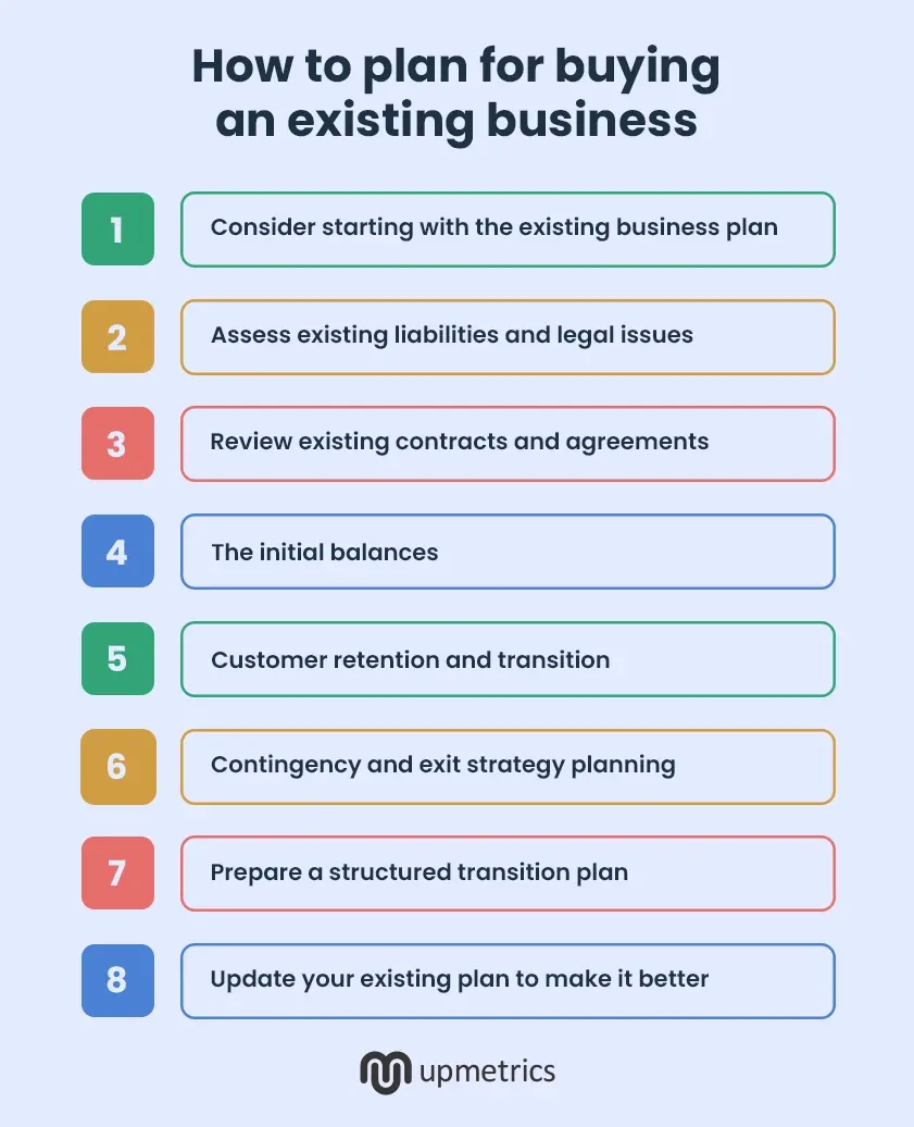 how to plan for buying an existing business